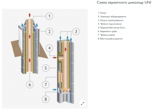 Комплект димоходу Schiedel UNI ф160 фото 2